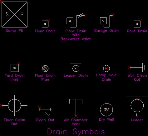 Drains Symbols Dwg Detail For Autocad Designscad