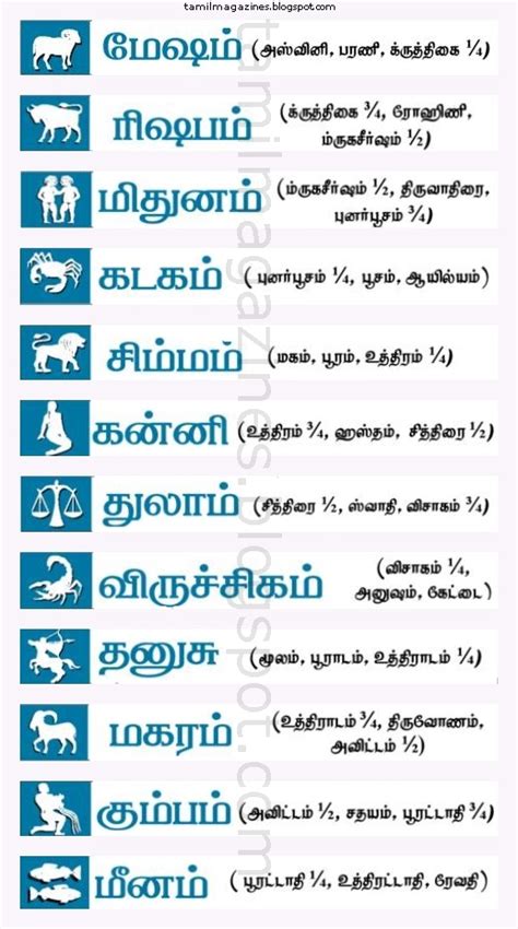 Bohnen Griff Mais Rasi And Natchathiram List In Tamil Mainstream Glanz Haustiere