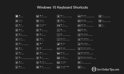 Keyboard Shortcuts Windows Computer Keyboard Shortcuts