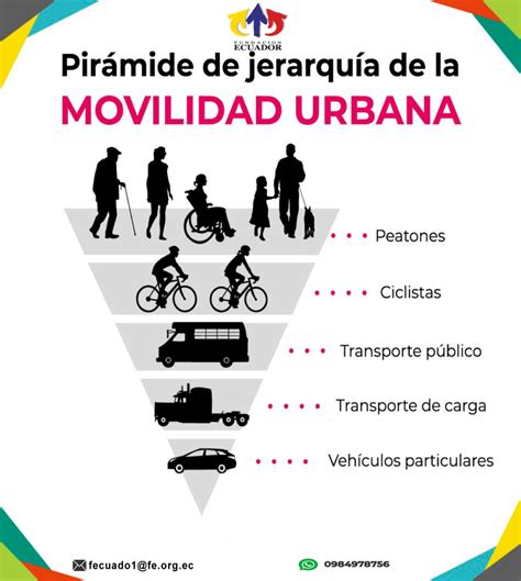 La Pirámide De Movilidad Urbana Fundación Ecuador