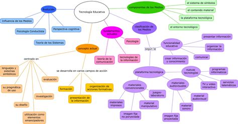 Las Tic De La Educación Mapa Conceptual Tecnología Educativa