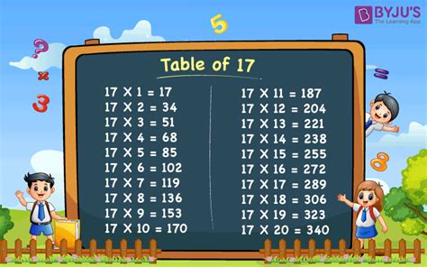 Table Of 17