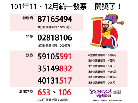 統一發票中獎號碼 依據財政部公布之最新中獎號碼 v5.11 自動更新統一發票中獎號碼 可離線瀏覽中獎號碼. 統一發票 11 12 月中獎號碼/千萬中獎發票6張未兌領 @ 超好玩網頁遊戲 :: 痞客邦
