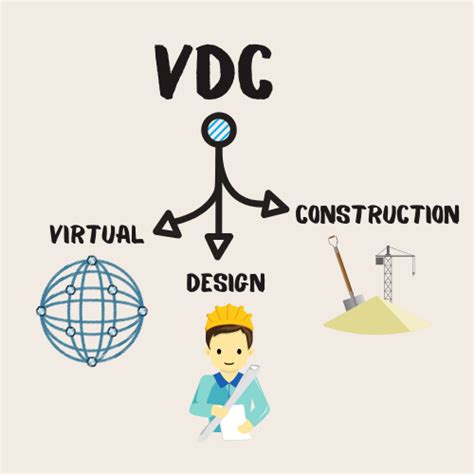 What Is Virtual Design And Construction Vdc Definition Bim Corner