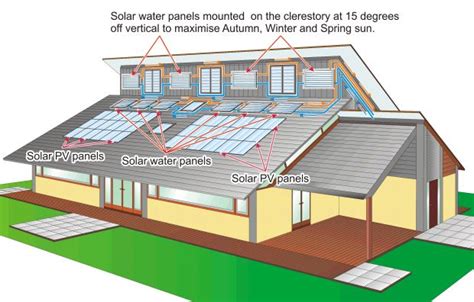 Clerestory Roof Passive House Design Solar House Plans Modern Style