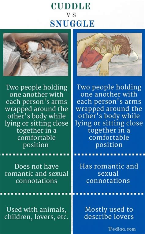 Difference Between Cuddle And Snuggle Meaning Connotations