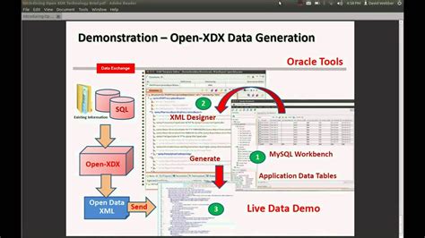 Get sports data from all over the world with our sports data api. Introduction to Oracle Open-XDX for Open Data API delivery ...