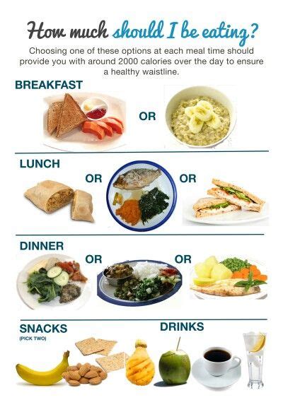 Nutrition Chart For 2000 Calories