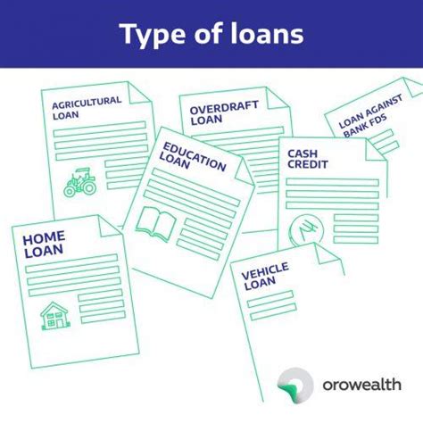 Types Of Loans Personal Loan Home Loan Education Loan Orowealth Blog