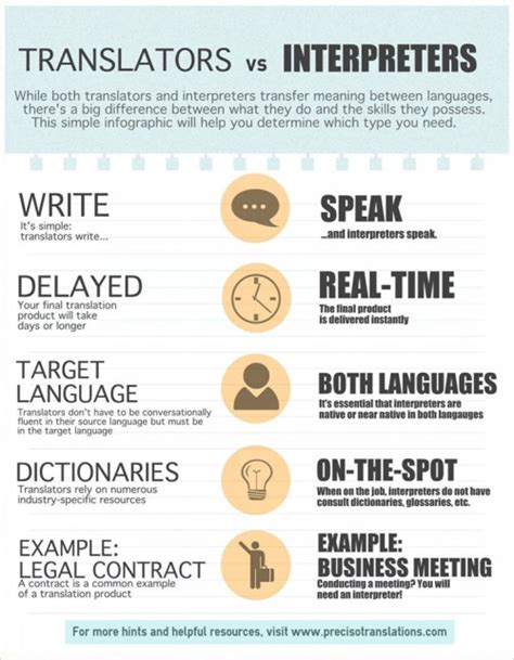 Know The Difference Translators Vs Interpreters