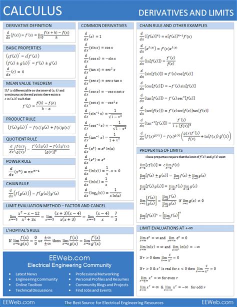 Download understanding basic calculus, sets, real numbers and inequalities functions and understanding basic calculus free pdf. Calculus Derivatives and Limits - Tool | EEWeb Community