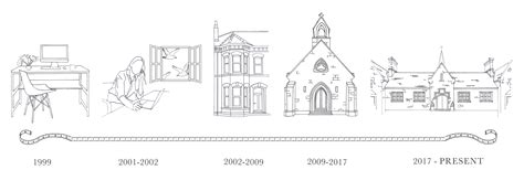 Meet the Team - Just Imagine Interiors