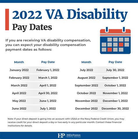 2024 Disability Pay Chart Dana Milena