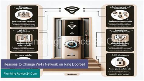 All About Change The Wi Fi Network On Ring Doorbell Plumbing Advice