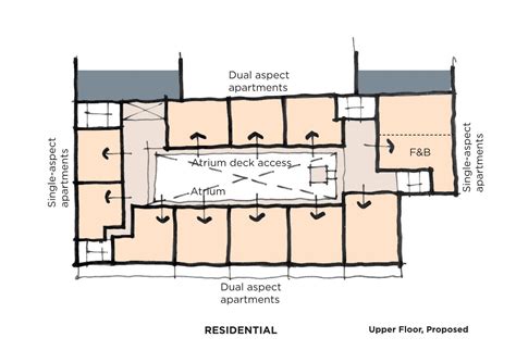 Description i'm having this error xdlerror: Chapman Taylor | Repurposing the department store