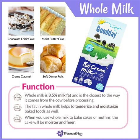 Different Types Of Milk List Milk For Baking Baking Knowledge Kl