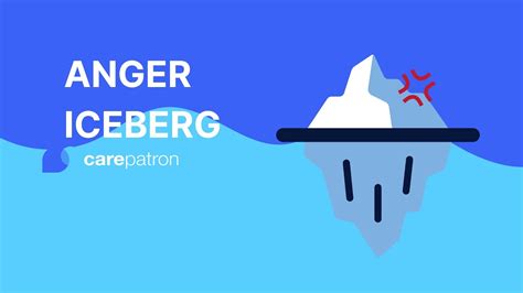 Anger Iceberg Youtube