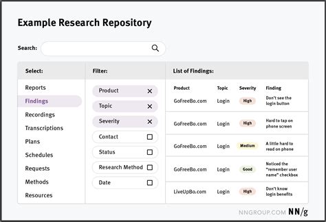 Research Repositories For Tracking Ux Research And Growing Your Researchops