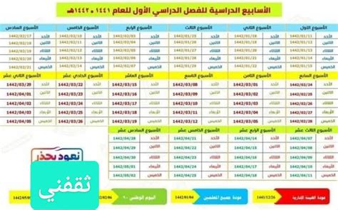 أخر موعد لاعتماد النتائج النهائية من قبل أعضاء هيئة التدريس. التقويم الدراسي 2021 مـ 1442 هـ بالأسابيع في السعودية ...