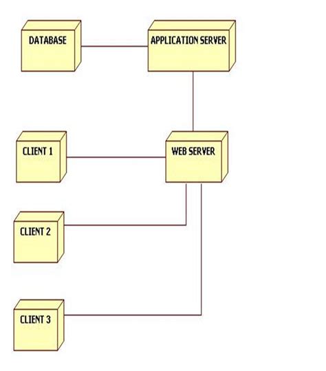 Uml Diagrams For Tour Management Programs And Notes For Mca