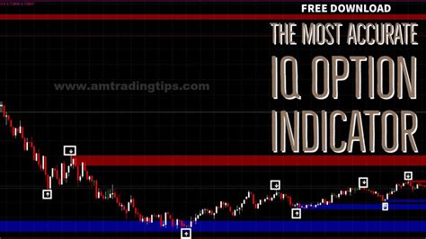 Most Accurate Binary Trading Indicator Best Iq Option Indicator 2022