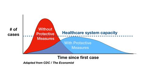 Flattening the Coronavirus Curve - The New York Times