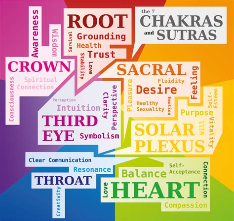 Spiritual Colors The Difference Between Auras And Chakras Color Meanings