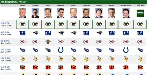 31 Hq Images Nfl Predictions Espn Week 7 N F L Week 7 Predictions Our