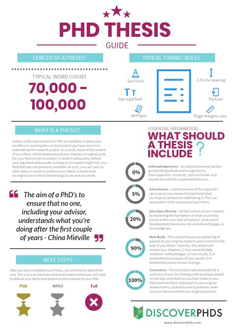 You will come up with new ideas to improve it. An Infographic Guide to Writing a PhD Thesis | Phd life ...