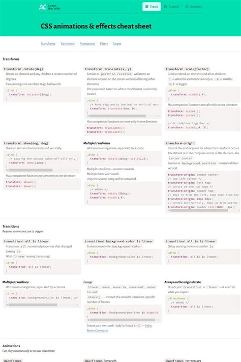 Css Animations And Effects Cheat Sheet Css Cheat Sheet Cheat Sheets
