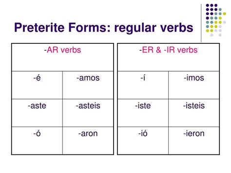 Ppt Preterite Forms In Spanish Powerpoint Presentation Free Download