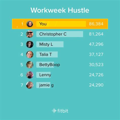 Here are eight questions to consider a corporate step challenge is a great start to workplace health initiatives. I took 86,384 steps in the Workweek Hustle challenge! # ...