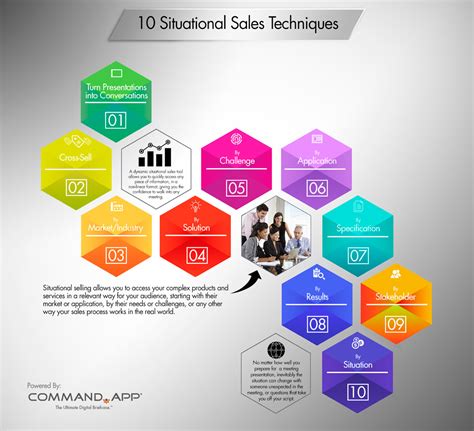 10 Situational Sales Techniques