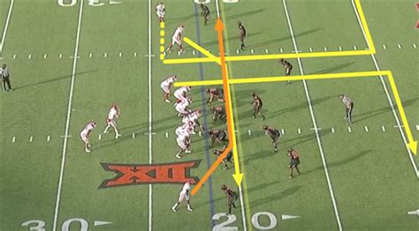 How Oklahoma Coach Lincoln Rileys Offensive Schemes Have The Sooners