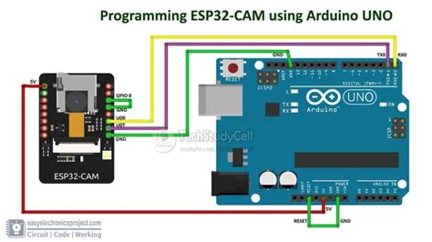 Program Esp32 Cam Using Arduino Uno Electronics Projects