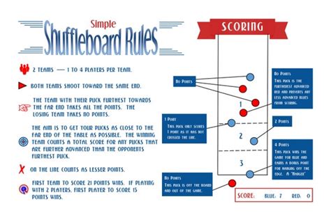Simple Table Shuffleboard Scoring Rules Laminated Or Framed Etsy