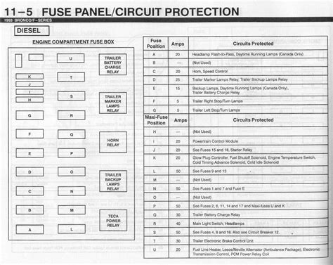 Your guide to find that blown fuse. Fuse identification Help! - Ford Truck Enthusiasts Forums