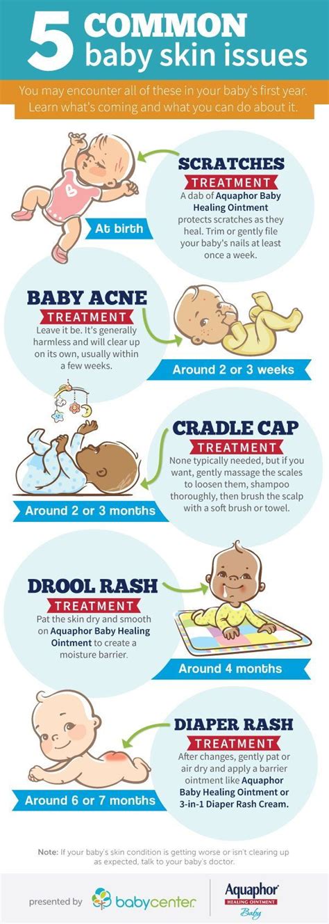 5 Baby Skin Issues To Expect In The First Year Babycenter Baby