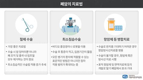 건강매거진 건강정보 가톨릭대학교 부천성모병원