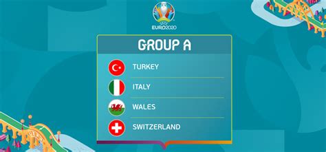 Deze pagina gaat over de groepsindelingen, ben je op zoek om mee te doen aan een ek pool? Voorbeschouwing EK 2021 Groep A: Italië, Zwitserland ...