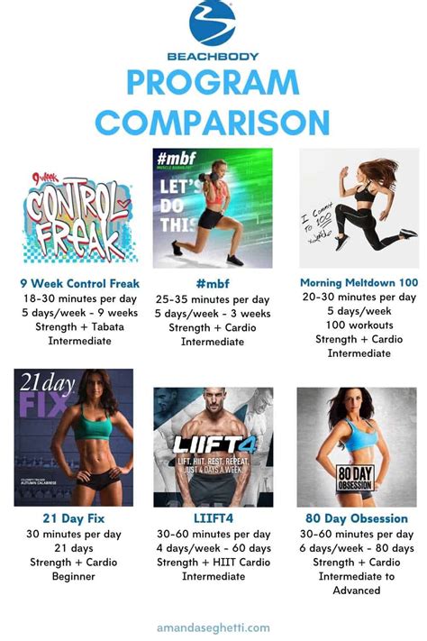 Low Impact Beachbody Workouts Blog Dandk