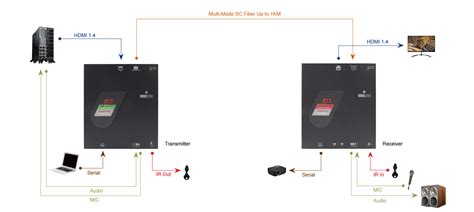 K Hdmi Optical Extender Extend Signals Up To Km With Fiber Optic