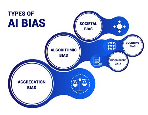 Bias In Ai What It Is Types Examples 6 Ways To Fix It In 2022 Photos