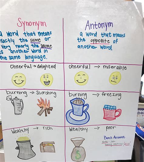 Synonym Vs Antonym Anchor Chart This Was Made For Mrs Windles