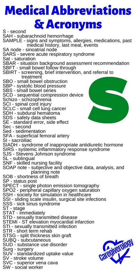 Common Medical Abbreviations And Acronyms Caregiverology Medical