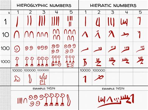 Big Science Top Pictures And Symbols Used In An Egyptian Writing System