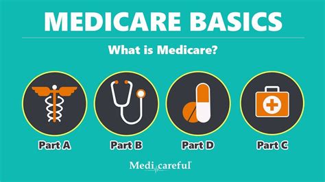 Money can be used to pay for multiple obligations including everyday living expenses. What is Medicare? | Medicare Basics - Medicare Supplement NewsMedicare Supplement News