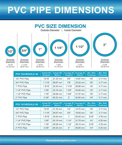 Pvc Water Pipe Sizes Schedule 40 Pvc Pipe Is Designed To Handle Fluid