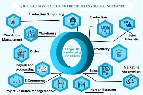 13 Helpful Manufacturing Erp Modules Your Erp Software