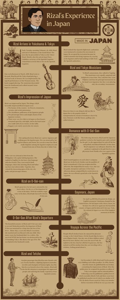 Infographics Rizal Life In Infographic Rizal Life